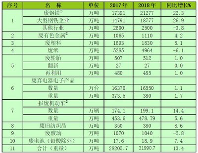 揭秘 制约废旧物资回收行业发展的四大税收问题及应对策略——以报废机动车回收为例