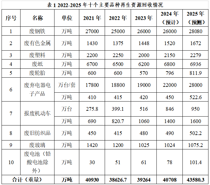 无纸化签约 报废机动车回收行业的可持续价值新引擎